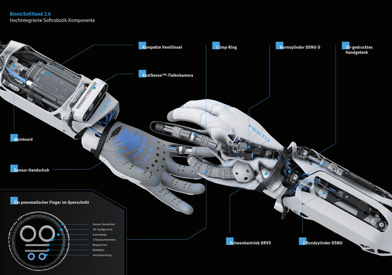 BionicSoftHand 2.0 - BionicMobileAssistant