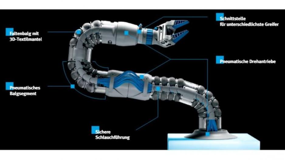 Festo Learning Network - BionicSoftArm